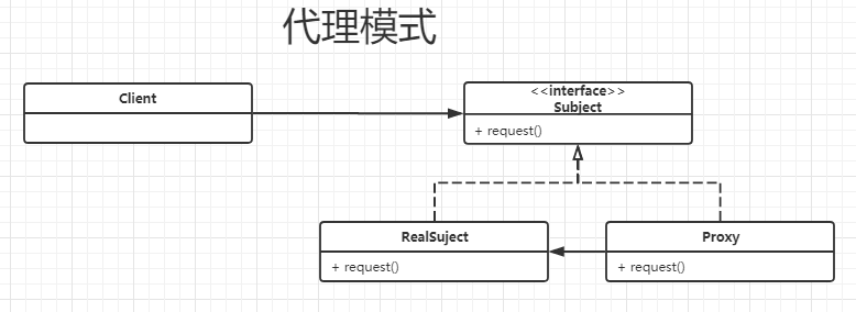 代理模式类图